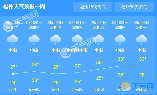 福建15天天气预报?15号福建天气情况-图3 福建15天天气预报?15号福建天气情况-图3