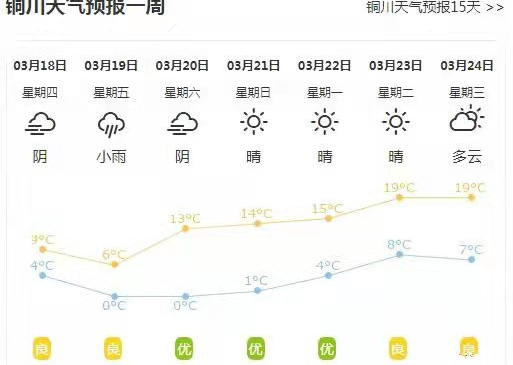 铜川有过大风黄色预警吗？铜川今天的天气情况