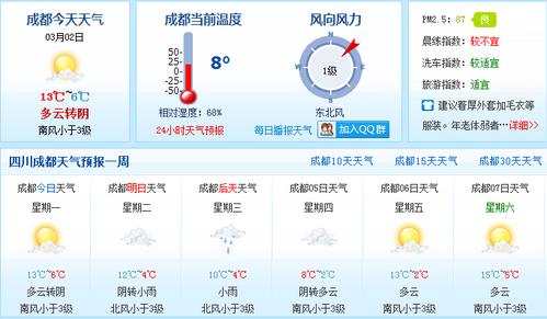成都的一年四季的天气如何啊？成都后天的天气情况