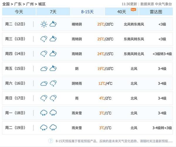 12月18号广州下雪是真的吗?广州昨天天气情况-图2 12月18号广州下雪是真的吗?广州昨天天气情况-图2