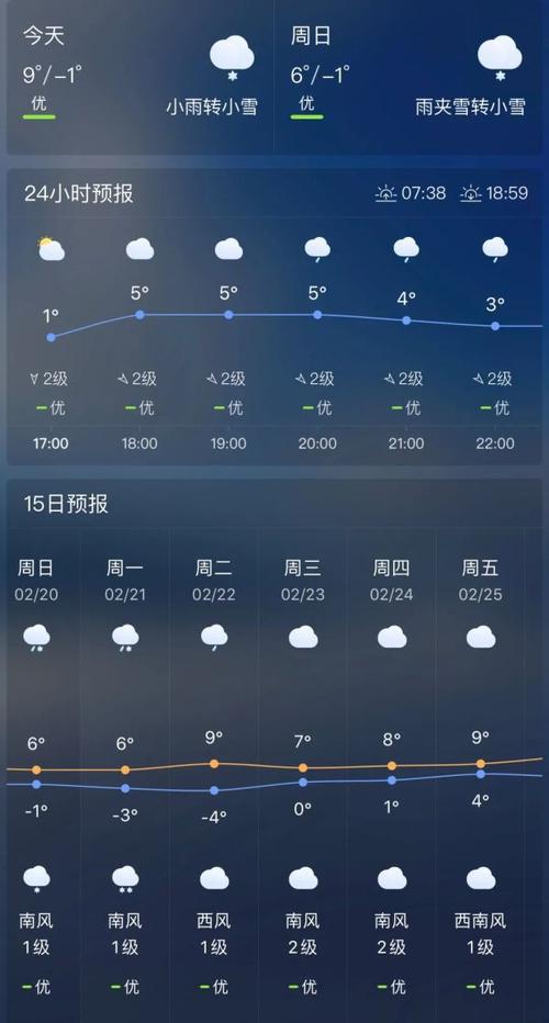 曲靖哪个县城冬天最暖和？明天马龙天气情况