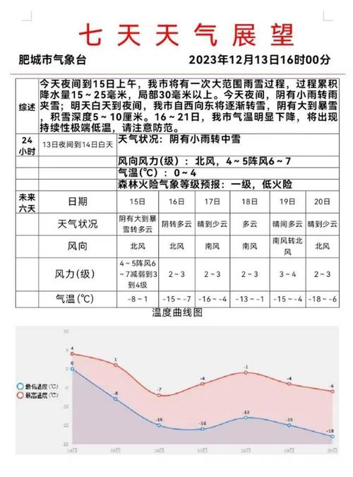 二O二0年肥城冬天最冷多少度？山东肥城的天气情况