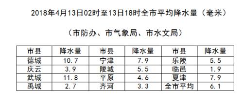 武城农村安装天然气收费吗?武城今天的天气情况-图1 武城农村安装天然气收费吗?武城今天的天气情况-图1