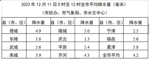 武城农村安装天然气收费吗?武城今天的天气情况-图3 武城农村安装天然气收费吗?武城今天的天气情况-图3