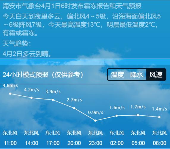 近年来江苏海安历史最低气温是多少度?海安全年天气情况-图3 近年来江苏海安历史最低气温是多少度?海安全年天气情况-图3