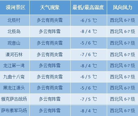 东北漠河现在有多少温度?明天漠河的天气情况-图3 东北漠河现在有多少温度?明天漠河的天气情况-图3