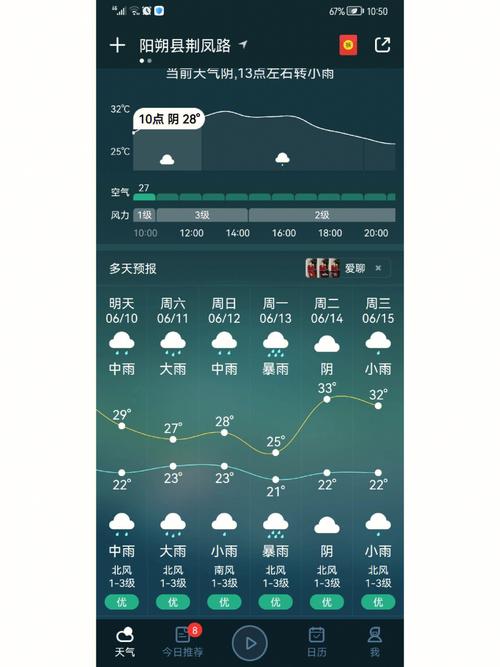 阳朔一年四季气温？阳朔今天的天气情况