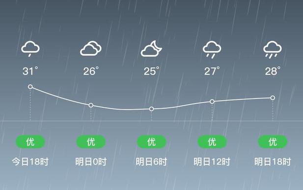 阳朔一年四季气温?阳朔今天的天气情况-图3 阳朔一年四季气温?阳朔今天的天气情况-图3