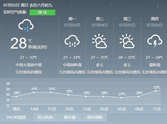 河北天气预报为什么突然不报渤海新区了？黄骅半月的天气情况
