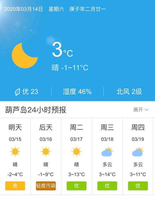 河北天气预报为什么突然不报渤海新区了?黄骅半月的天气情况-图2 河北天气预报为什么突然不报渤海新区了?黄骅半月的天气情况-图2