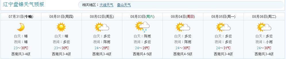盘锦的气温是多少？盘锦天气情况未来几天