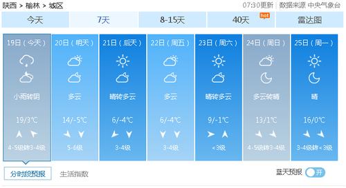 陕西榆林天气情况?榆林23号天气情况-图2 陕西榆林天气情况?榆林23号天气情况-图2
