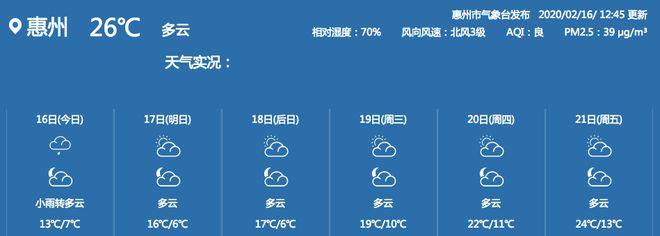 惠州寒潮天气要持续多久?惠州冬天的天气情况-图3 惠州寒潮天气要持续多久?惠州冬天的天气情况-图3