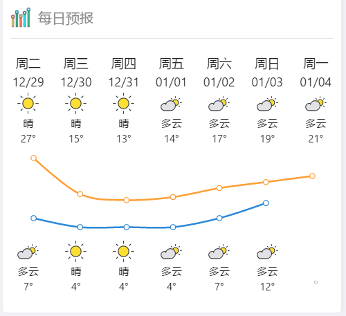 惠州寒潮天气要持续多久?惠州冬天的天气情况-图2 惠州寒潮天气要持续多久?惠州冬天的天气情况-图2