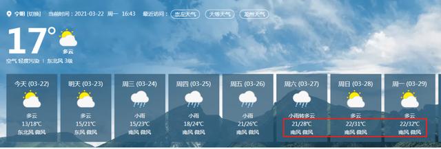 广西崇左下雪吗？崇左今天的天气情况
