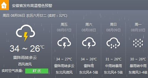 合肥市高长路有雨吗?合肥今明天气情况-图2 合肥市高长路有雨吗?合肥今明天气情况-图2