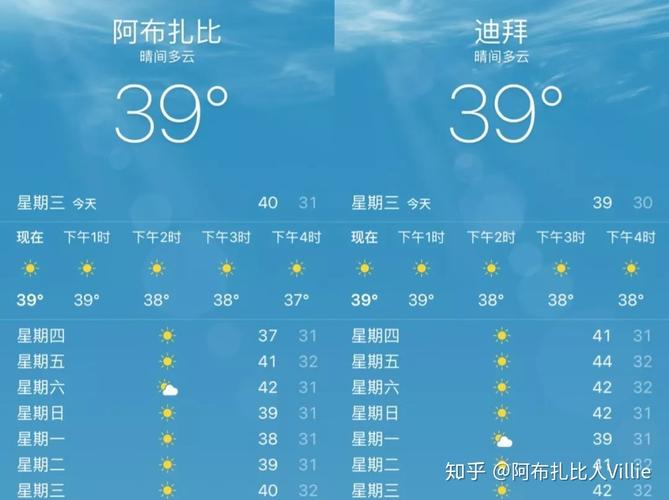 迪拜一年四季的温度?迪拜的月份天气情况-图2 迪拜一年四季的温度?迪拜的月份天气情况-图2