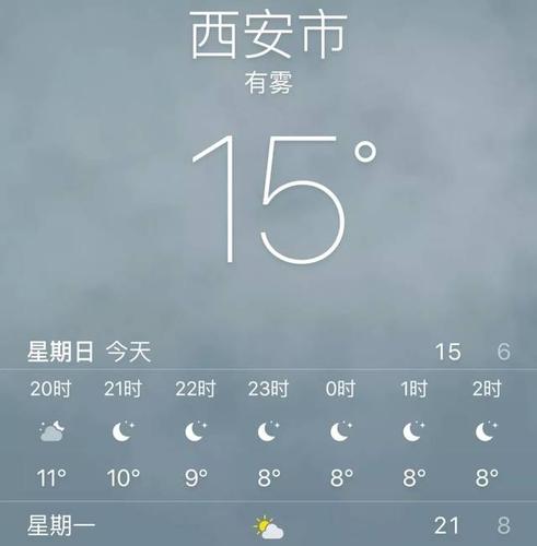 西安今年会达到零下20度吗?西安冬季天气情况概述-图2 西安今年会达到零下20度吗?西安冬季天气情况概述-图2