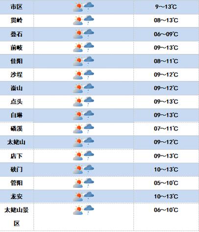 福鼎会不会下雪？福鼎春节期间天气情况