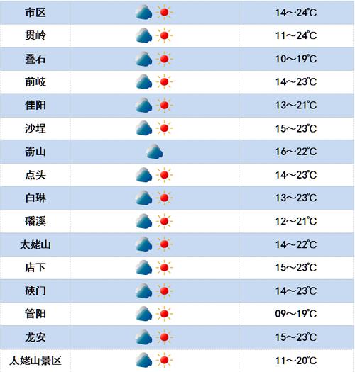 福鼎会不会下雪?福鼎春节期间天气情况-图3 福鼎会不会下雪?福鼎春节期间天气情况-图3