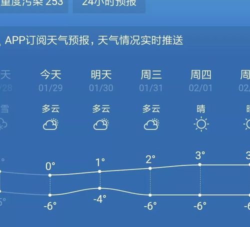 江苏丹阳的冬天冷不冷?丹阳查看历史天气情况-图2 江苏丹阳的冬天冷不冷?丹阳查看历史天气情况-图2