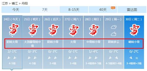 江苏丹阳的冬天冷不冷?丹阳查看历史天气情况-图3 江苏丹阳的冬天冷不冷?丹阳查看历史天气情况-图3