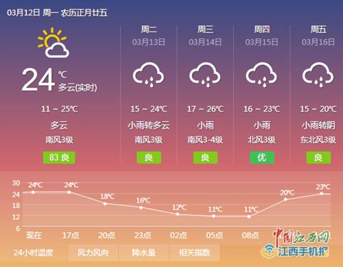吉安天气穿什么衣服?20号吉安天气情况-图2 吉安天气穿什么衣服?20号吉安天气情况-图2