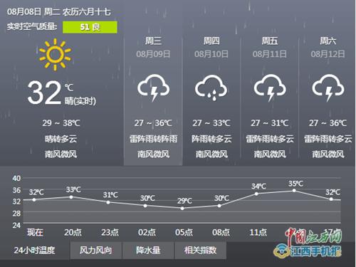 吉安天气穿什么衣服？20号吉安天气情况