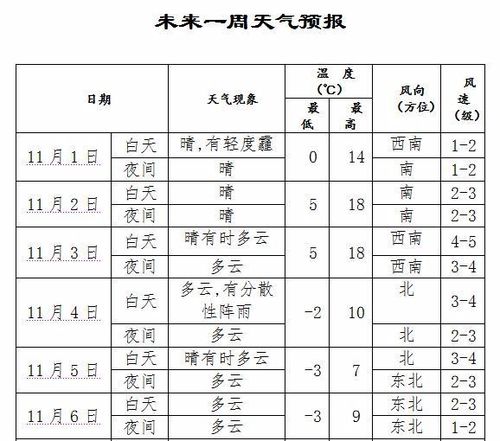 沈阳11月天气?沈阳本周末天气情况-图3 沈阳11月天气?沈阳本周末天气情况-图3
