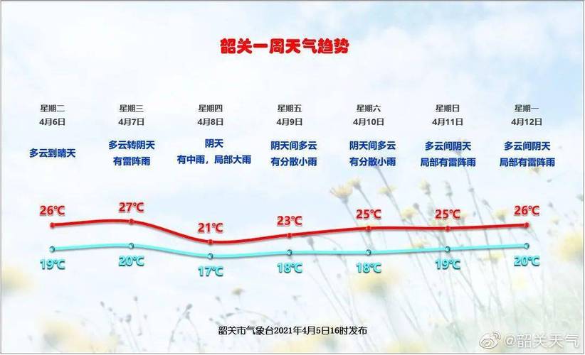 韶关天气穿什么衣服?韶关最近半个天气情况-图3 韶关天气穿什么衣服?韶关最近半个天气情况-图3