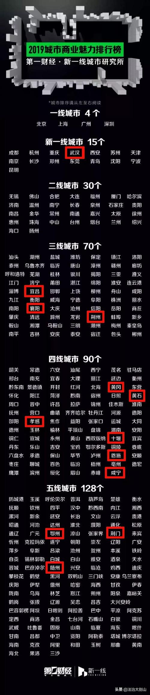 荆门为何不是三线城市?荆门雾霾天气情况-图1 荆门为何不是三线城市?荆门雾霾天气情况-图1