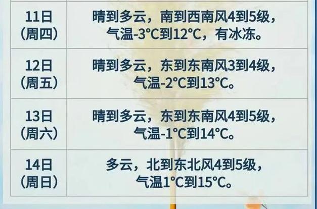 日本广岛的气温怎么样,就是一年四季的天气。冬天的话最冷能达到几度?日本11号天气情况-图2 日本广岛的气温怎么样,就是一年四季的天气。冬天的话最冷能达到几度?日本11号天气情况-图2