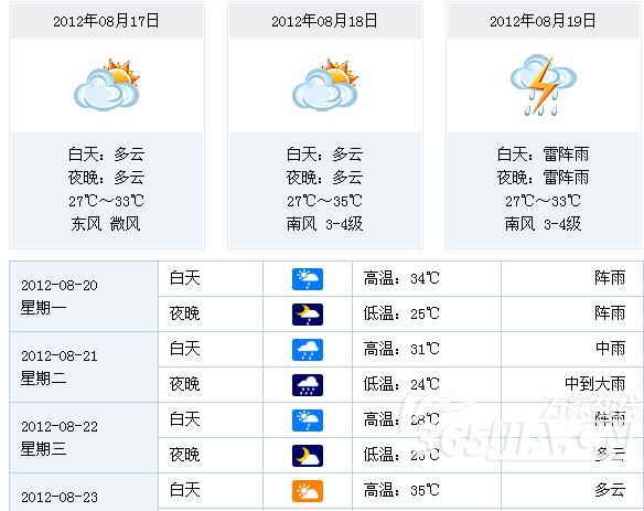 合肥一年四季的天气和北方有什么不同,我该怎样注意?合肥6号天气情况-图2 合肥一年四季的天气和北方有什么不同,我该怎样注意?合肥6号天气情况-图2