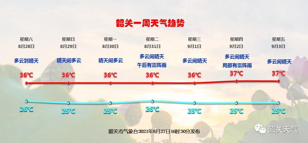 2021韶关天气预测下半年会冷吗?韶关东的天气情况-图1 2021韶关天气预测下半年会冷吗?韶关东的天气情况-图1