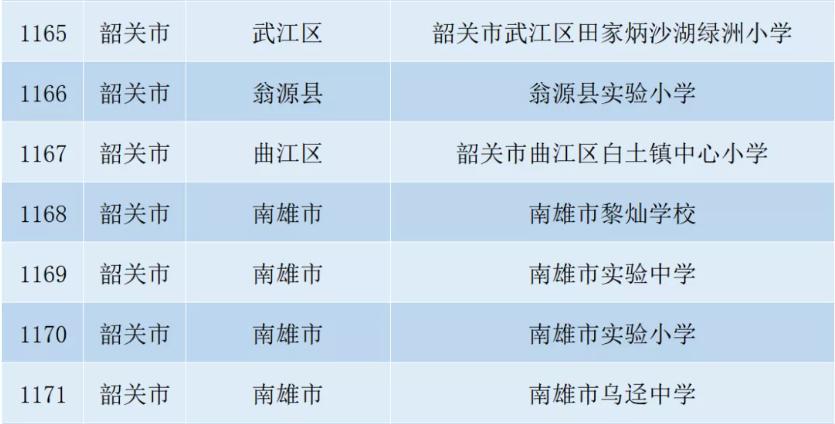 2021韶关天气预测下半年会冷吗?韶关东的天气情况-图2 2021韶关天气预测下半年会冷吗?韶关东的天气情况-图2