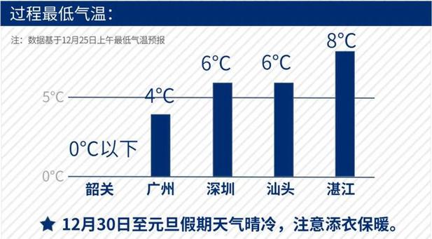2021韶关天气预测下半年会冷吗?韶关东的天气情况-图3 2021韶关天气预测下半年会冷吗?韶关东的天气情况-图3