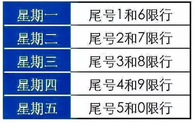 绵阳2022限号最新通知?三台今晚天气情况-图2 绵阳2022限号最新通知?三台今晚天气情况-图2