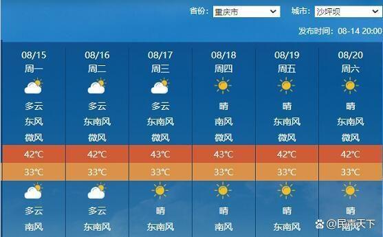 重庆哪个区的天气湿度最大？前天沙坪坝天气情况-图3