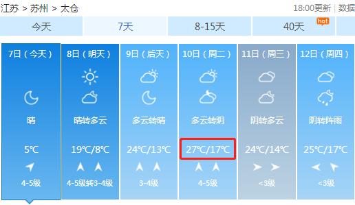 太仓冬天最低温度多少？2018年太仓天气情况