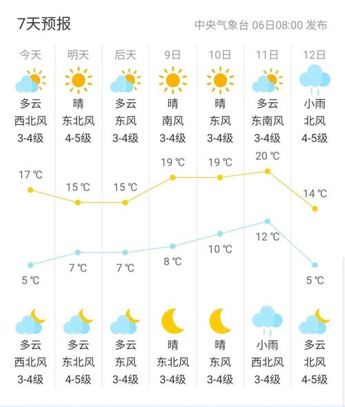 太仓冬天最低温度多少?2018年太仓天气情况-图3 太仓冬天最低温度多少?2018年太仓天气情况-图3