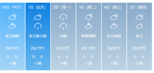 四川广汉2021年7月25日天气如何？广汉明天的天气情况