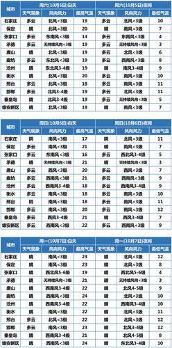 2023年8月份河北下雪了吗？河北8号天气情况