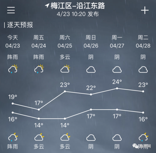 梅州下雪是真的吗？今天广东梅州天气情况