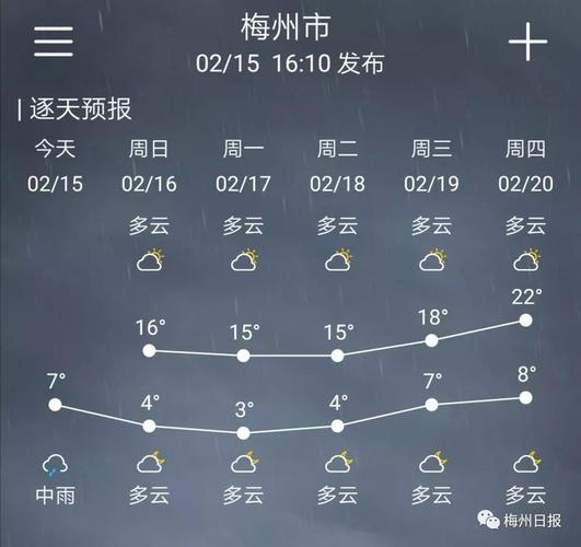 梅州下雪是真的吗?今天广东梅州天气情况-图3 梅州下雪是真的吗?今天广东梅州天气情况-图3