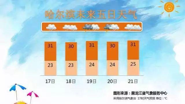 克山和拜泉交界处属于第几季温带?今天拜泉的天气情况-图3 克山和拜泉交界处属于第几季温带?今天拜泉的天气情况-图3