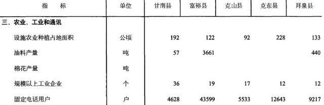 克山和拜泉交界处属于第几季温带?今天拜泉的天气情况-图2 克山和拜泉交界处属于第几季温带?今天拜泉的天气情况-图2