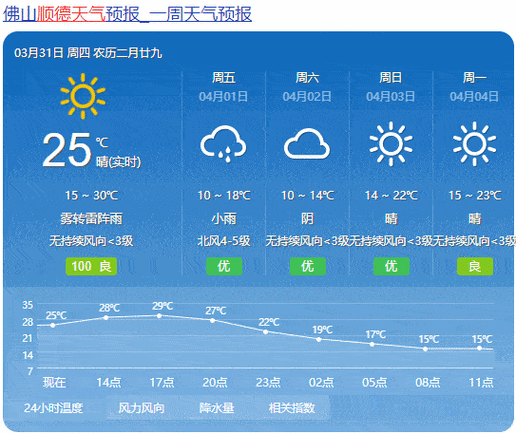 旅顺雪大吗?旅顺明天的天气情况-图1 旅顺雪大吗?旅顺明天的天气情况-图1