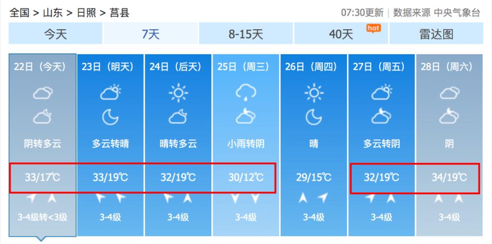 日照下雨天多吗？莒县明天天气情况
