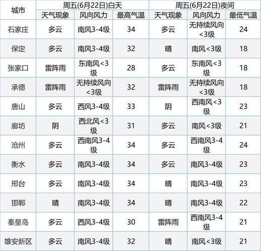 石家庄衡水保定沧州属于什么气候?沧州11日天气情况-图2 石家庄衡水保定沧州属于什么气候?沧州11日天气情况-图2