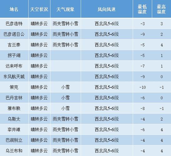 北京顺义雨大吗?北京顺义今日天气情况-图2 北京顺义雨大吗?北京顺义今日天气情况-图2